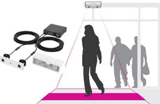 3D-People Counting 3D-People Counting